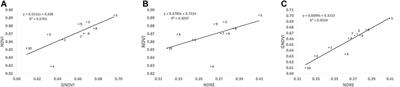 Remote Sensing Monitoring of Rice Fields: Towards Assessing Water Saving Irrigation Management Practices